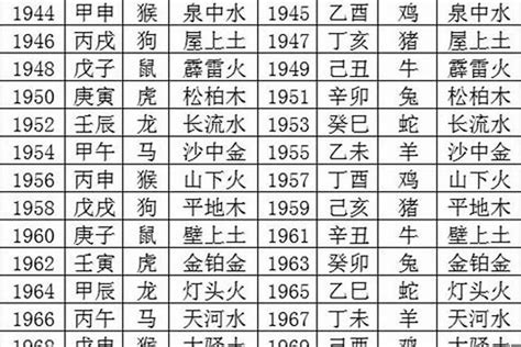 東字五行|汉字五行查询